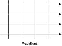 NCERT Solutions: Wave Optics Notes | Study Physics Class 12 - NEET